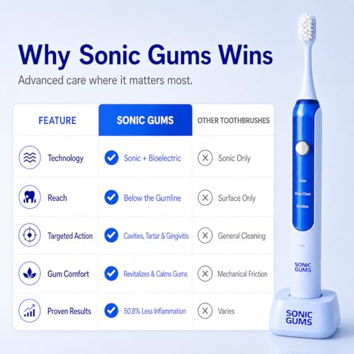 Sonic Electric Toothbrush for Sensitive Gums