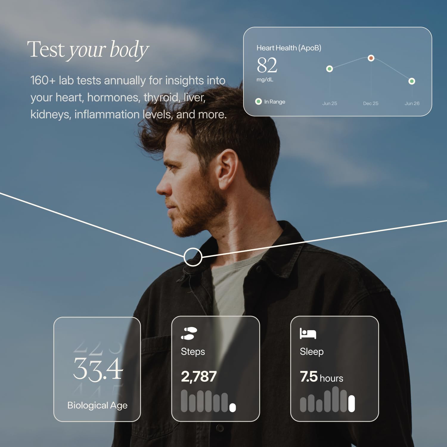 Annual Health Testing Membership