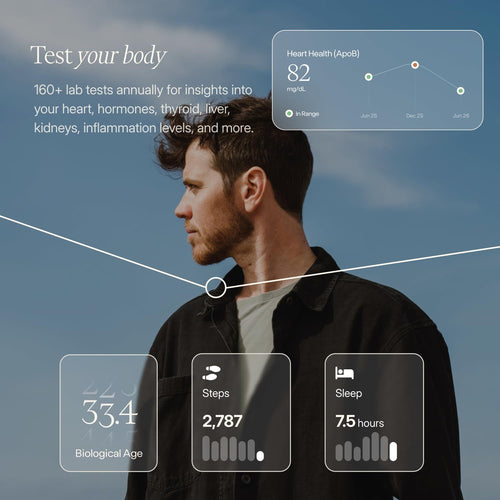Annual Health Testing Membership