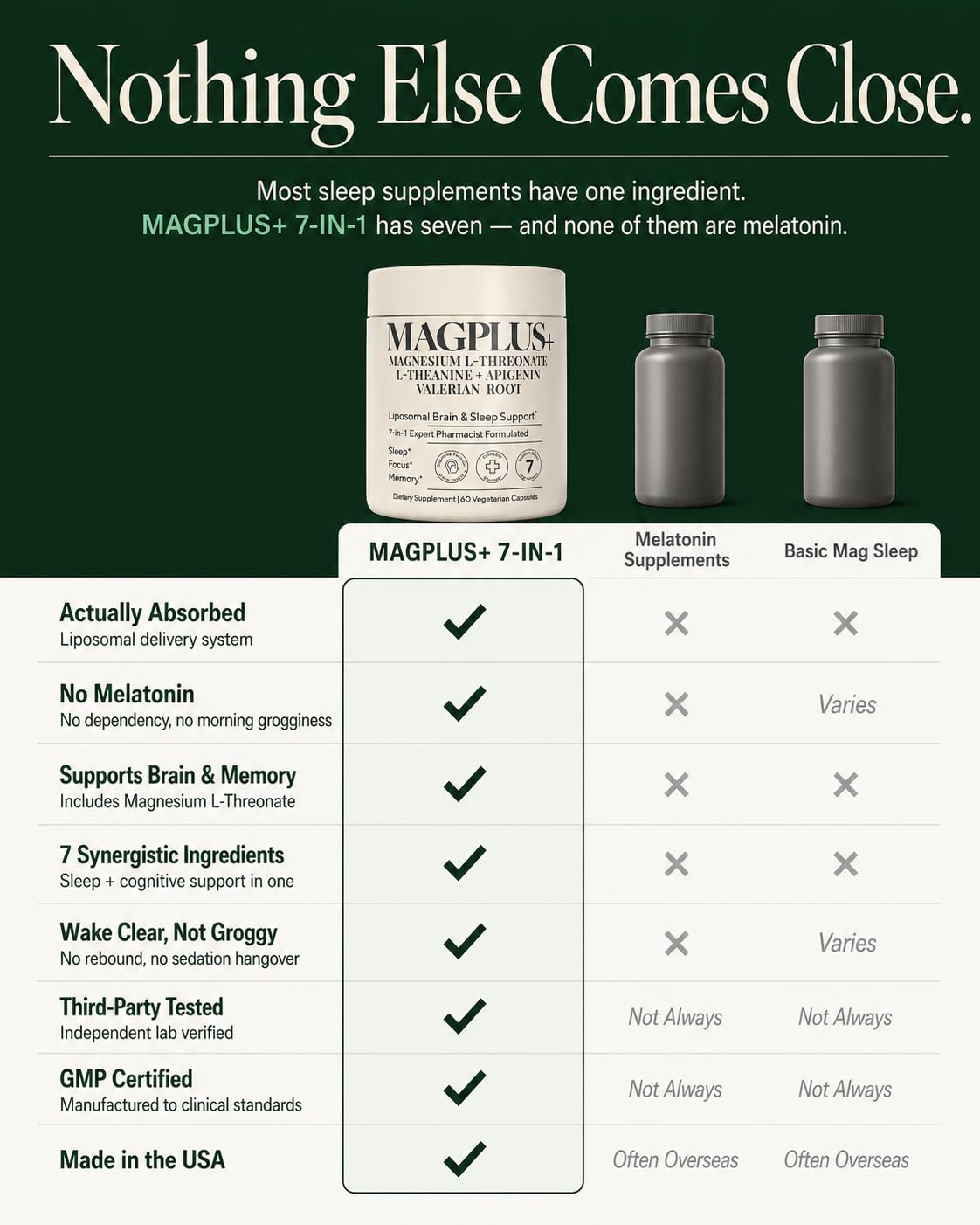 Magnesium Sleep & Brain Support