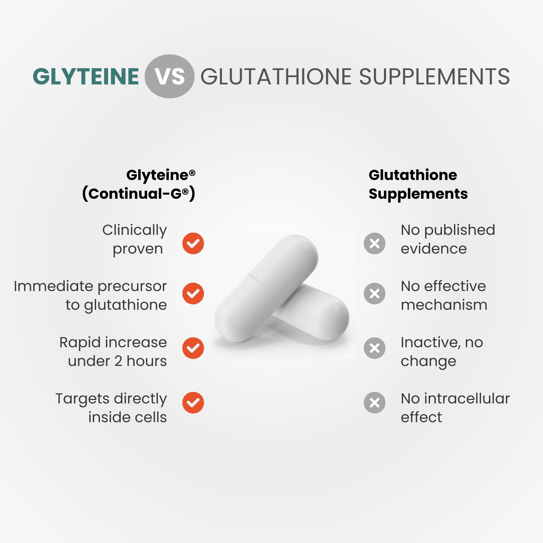 CONTINUAL - G Glyteine 400 mg Capsules Parent