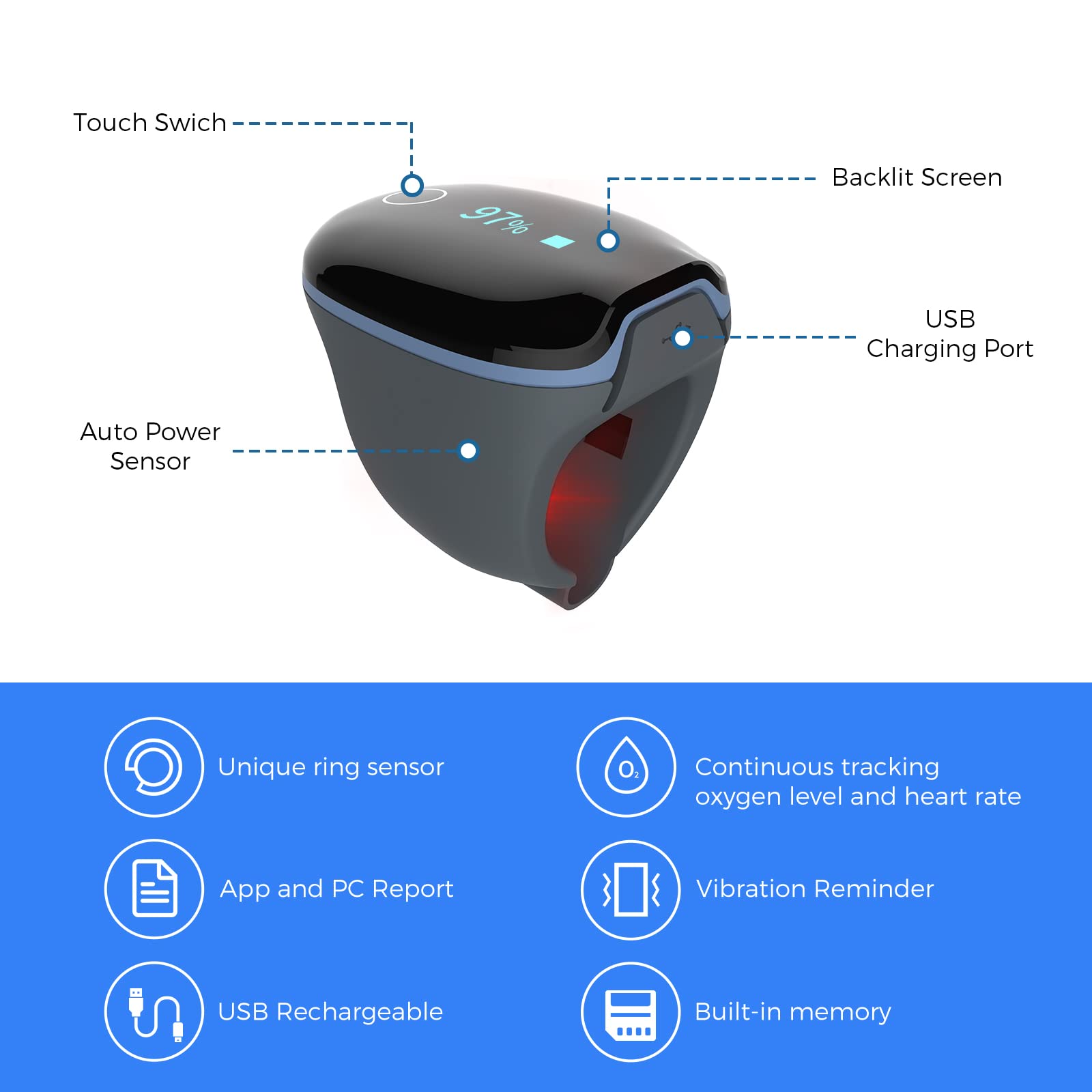 Wearable Pulse Oximeter