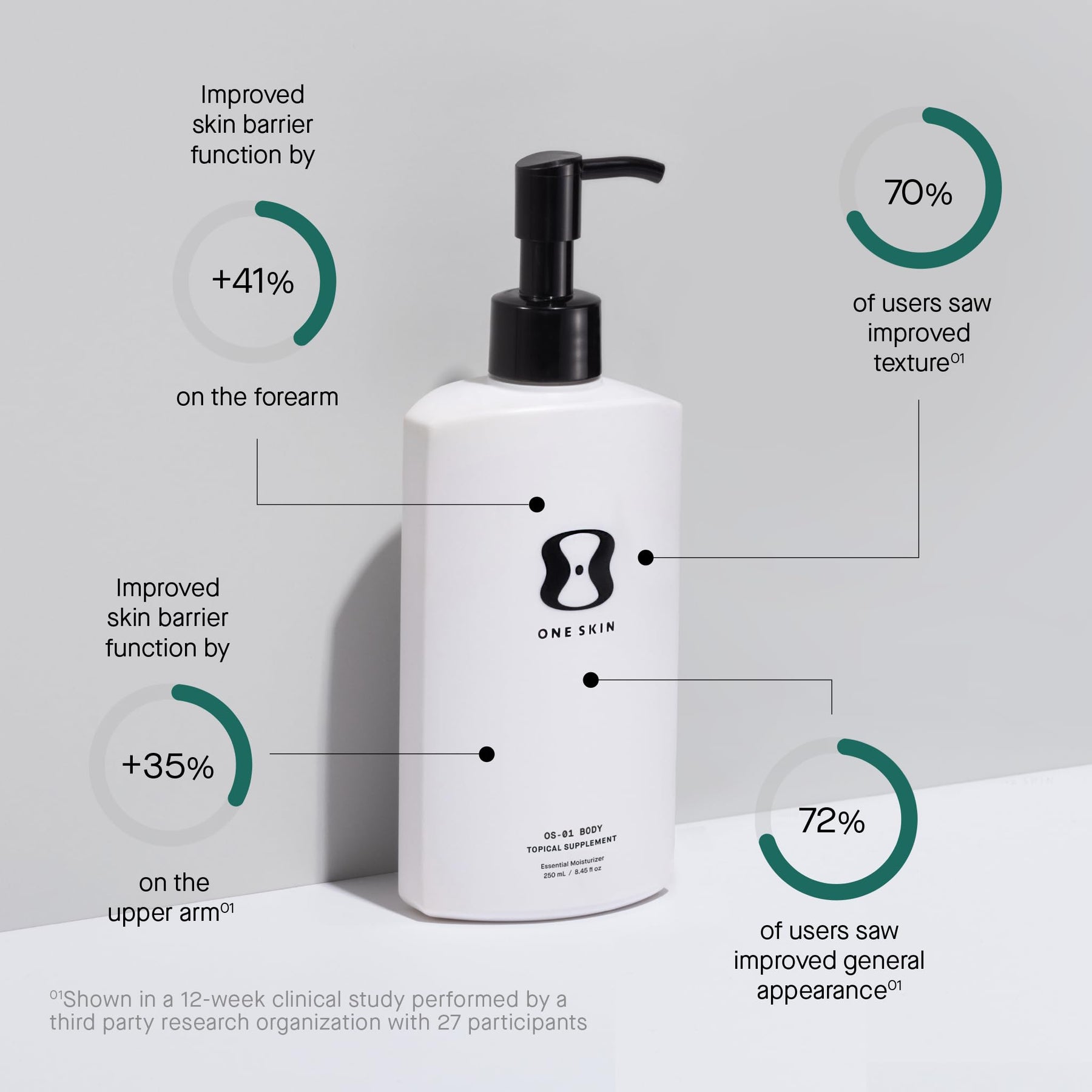 Peptide Body Moisturizer