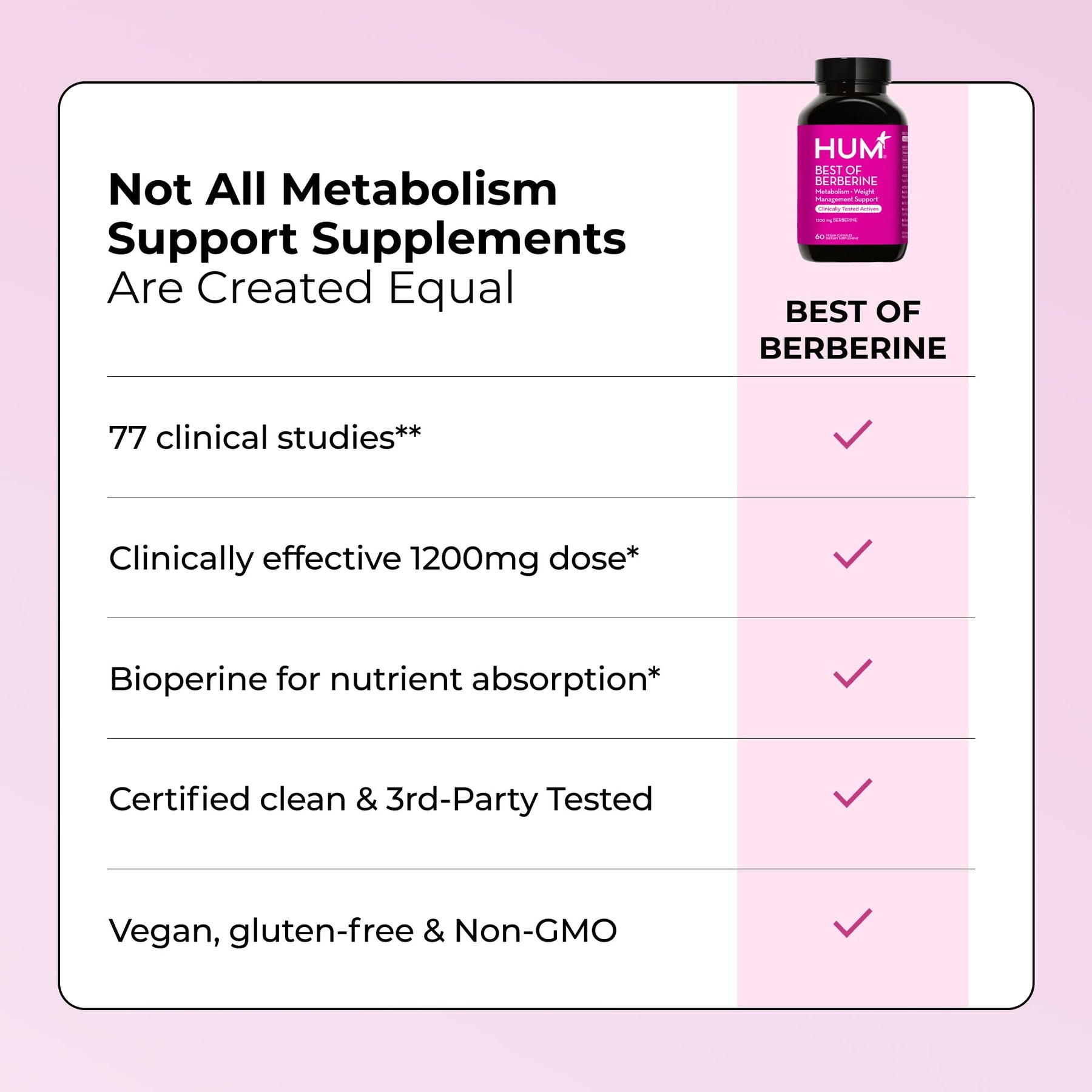 Berberine Metabolic Support