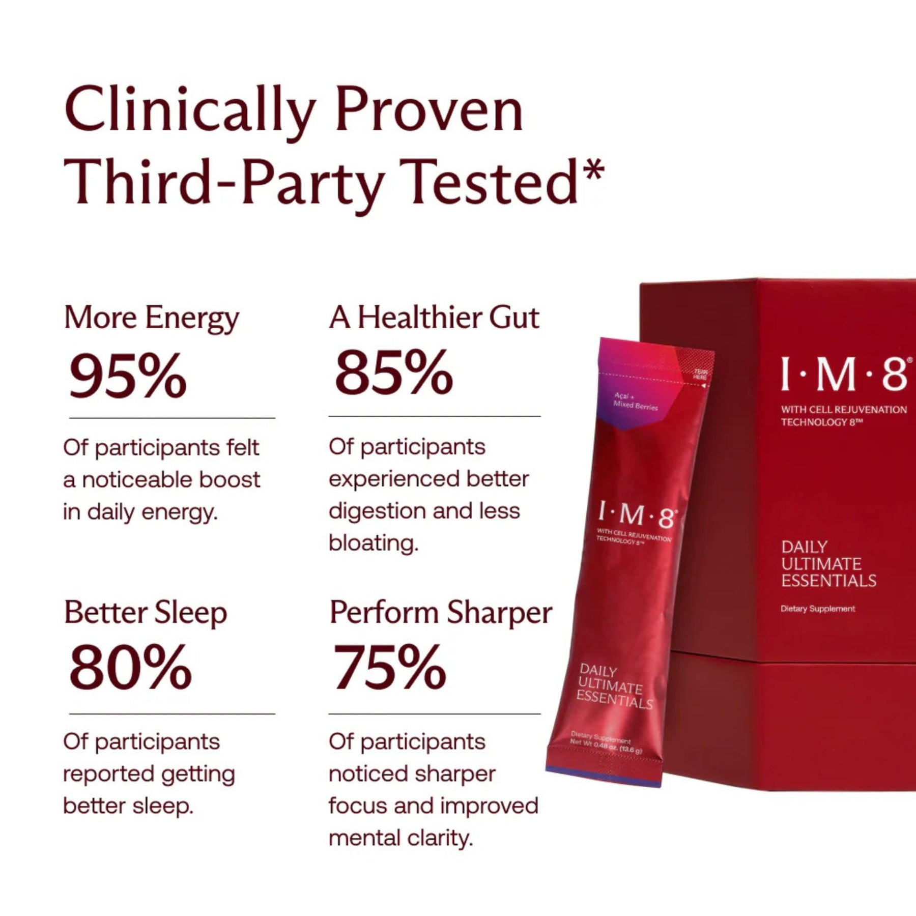 All-in-One Multivitamin Supplement