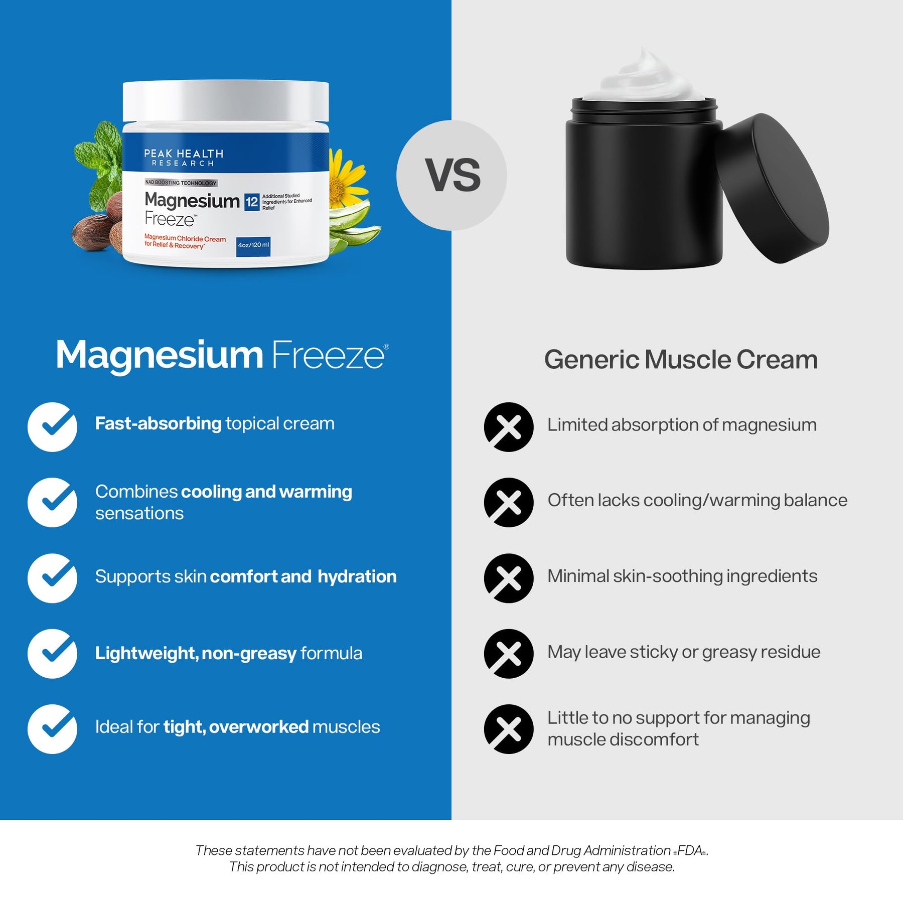 Magnesium Cooling Joint Cream
