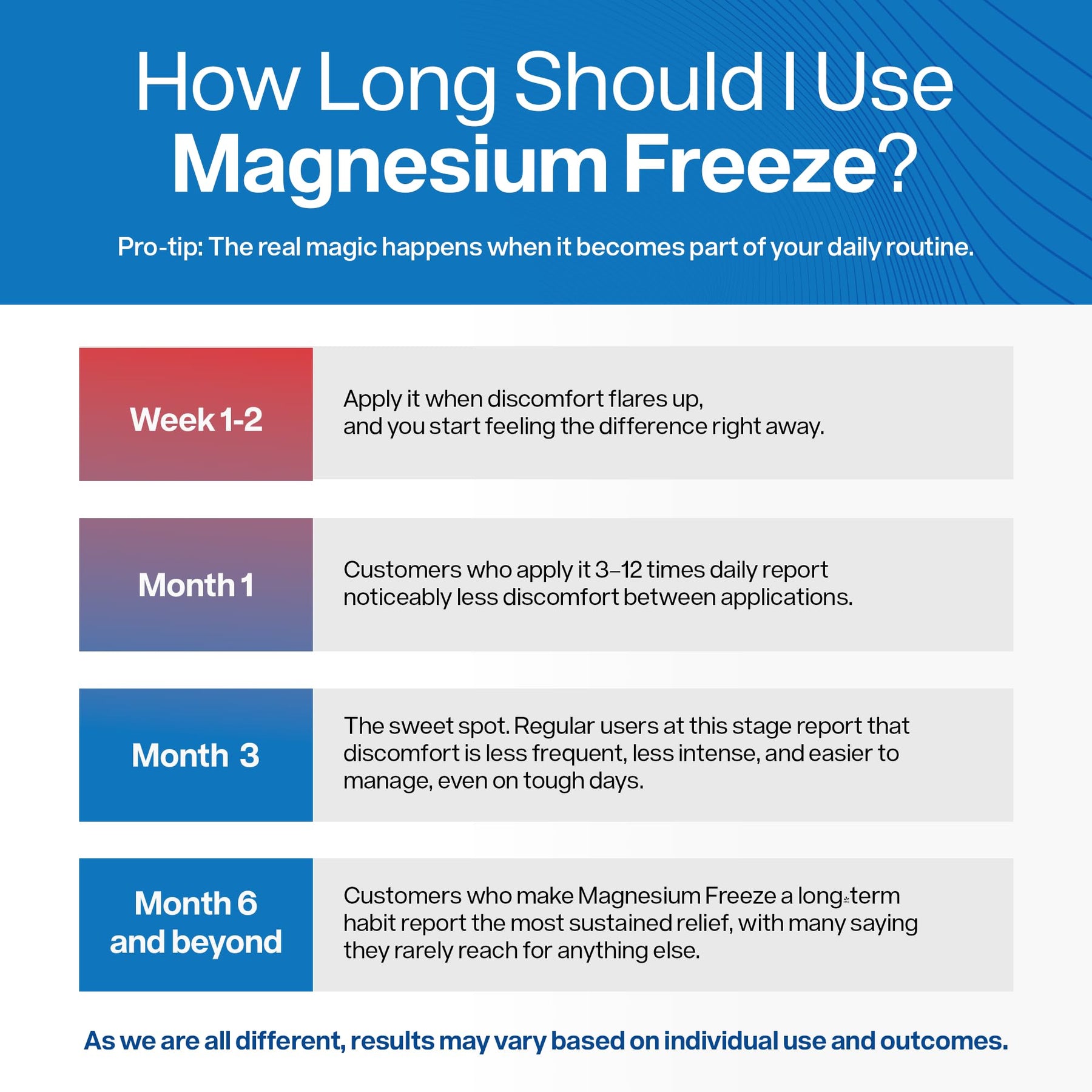 Magnesium Cooling Joint Cream