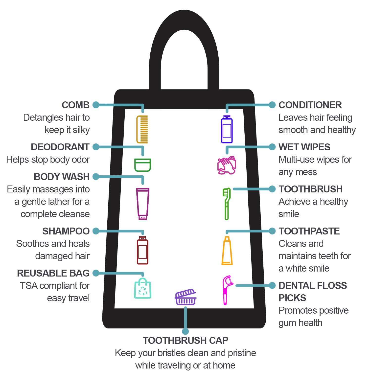 Women's Hygiene Travel Kit