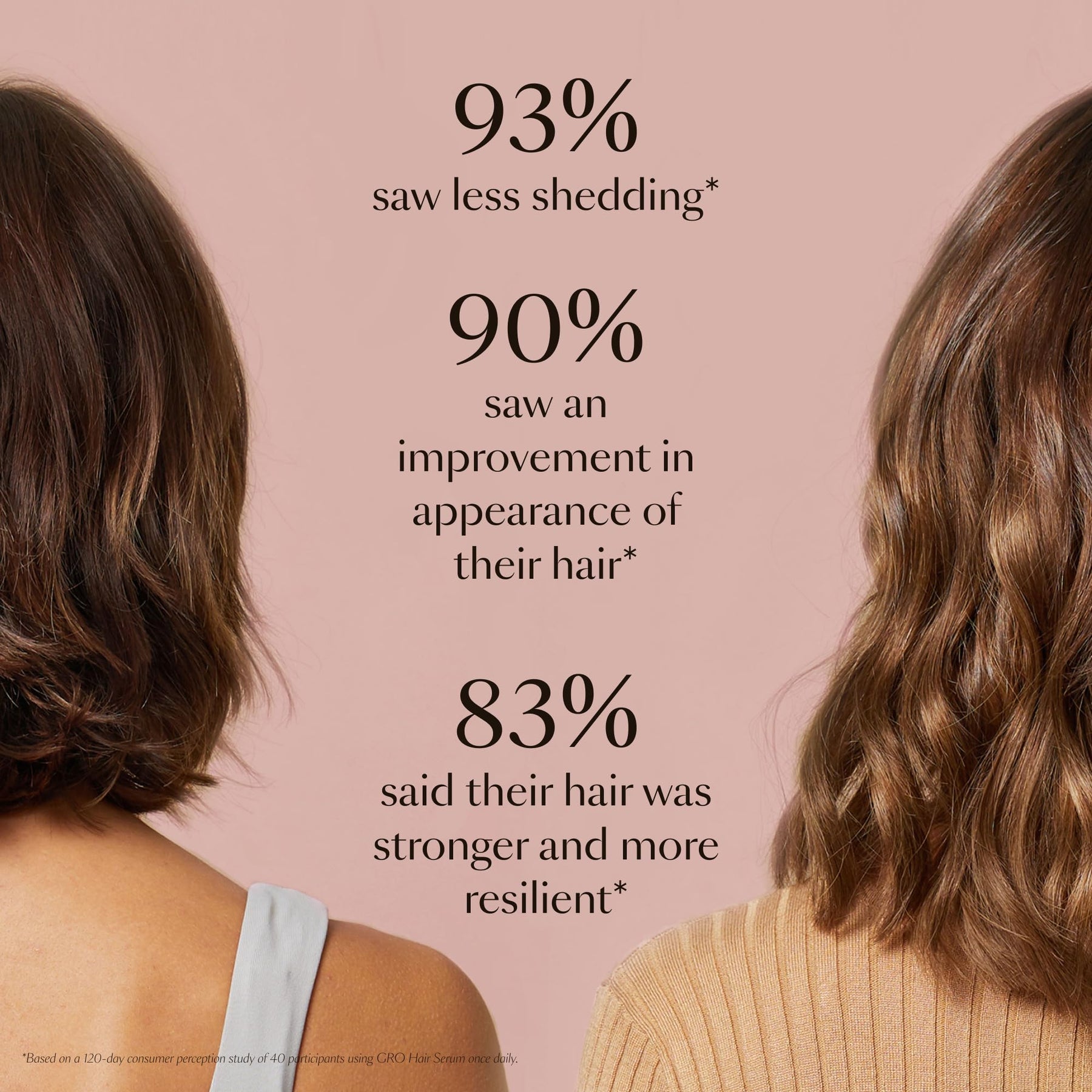 Hair Growth Serum for Thinning Hair