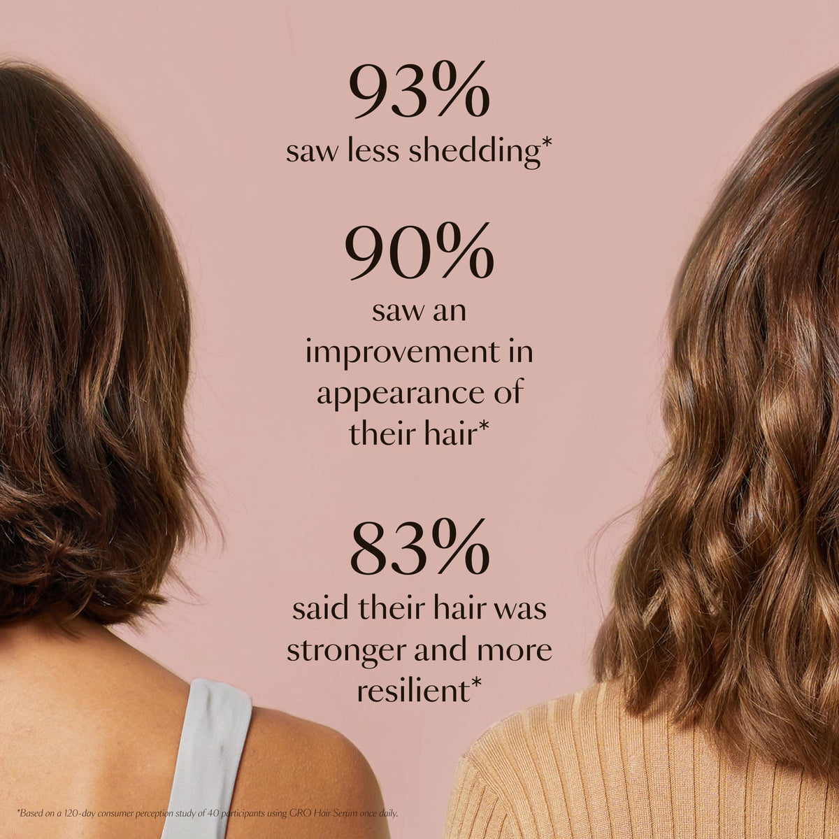 Hair Growth Serum for Thinning Hair
